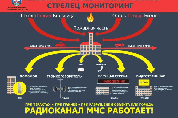 Почему не работает кракен