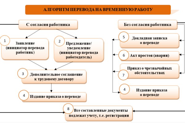 Кракен что это за маркетплейс