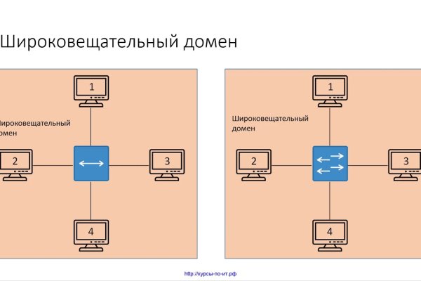 Кракен что это за маркетплейс